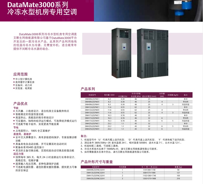 DataMate 3000系列空調(diào)